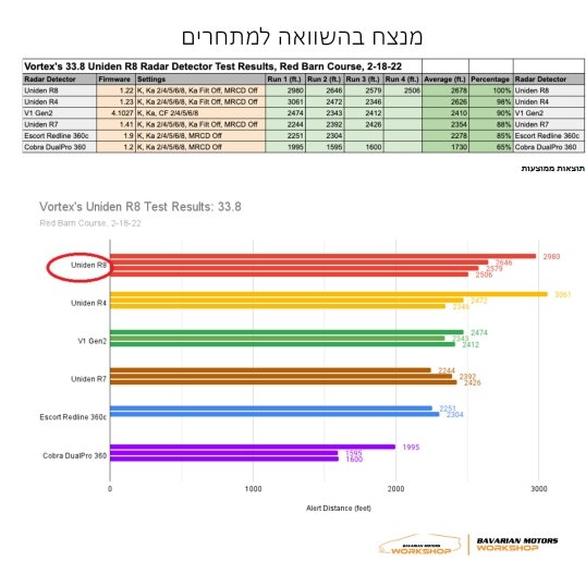 יונידן_R8_PRO_iL_חנות_אתר_bavarian_motors_workshop4